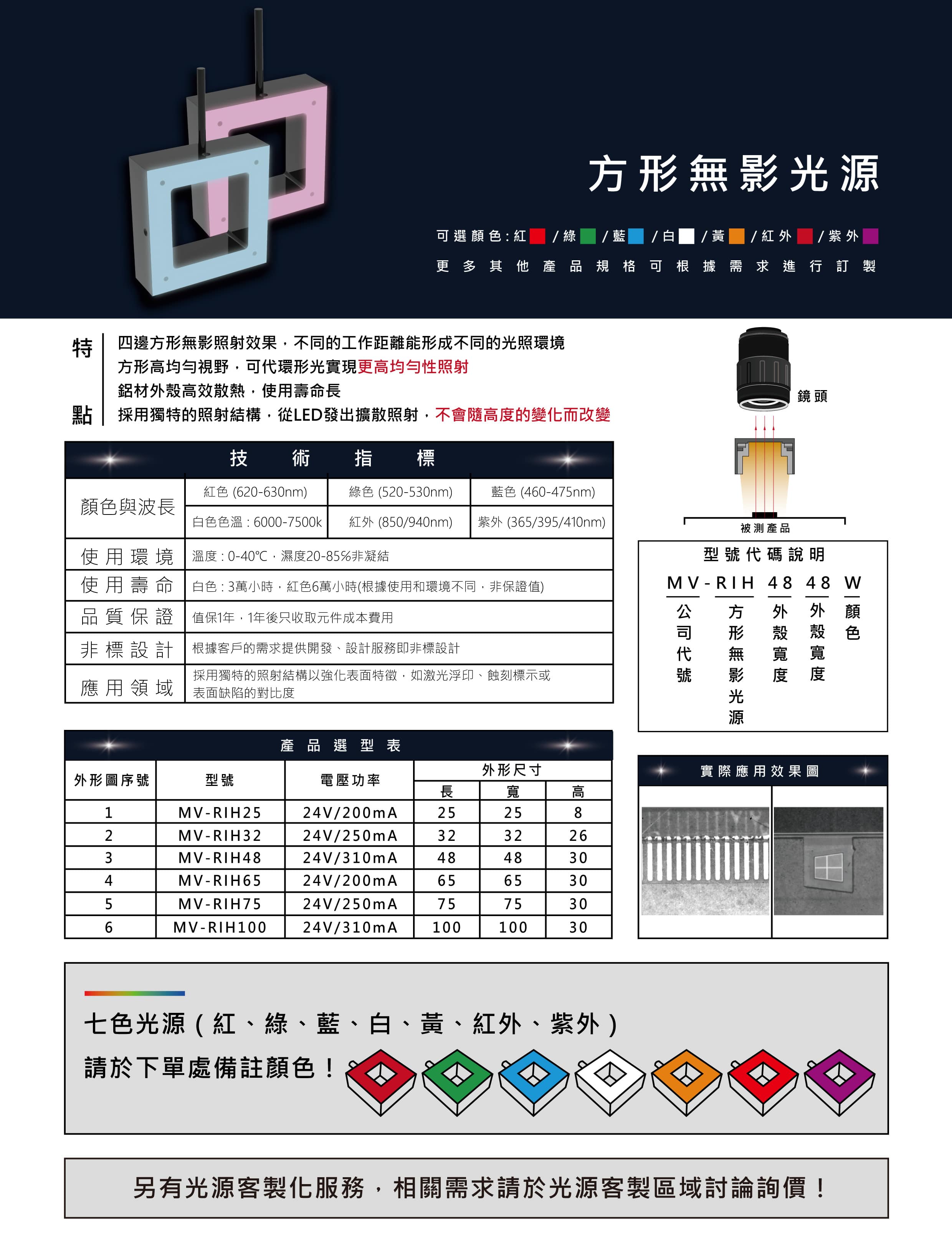 方形無影光源