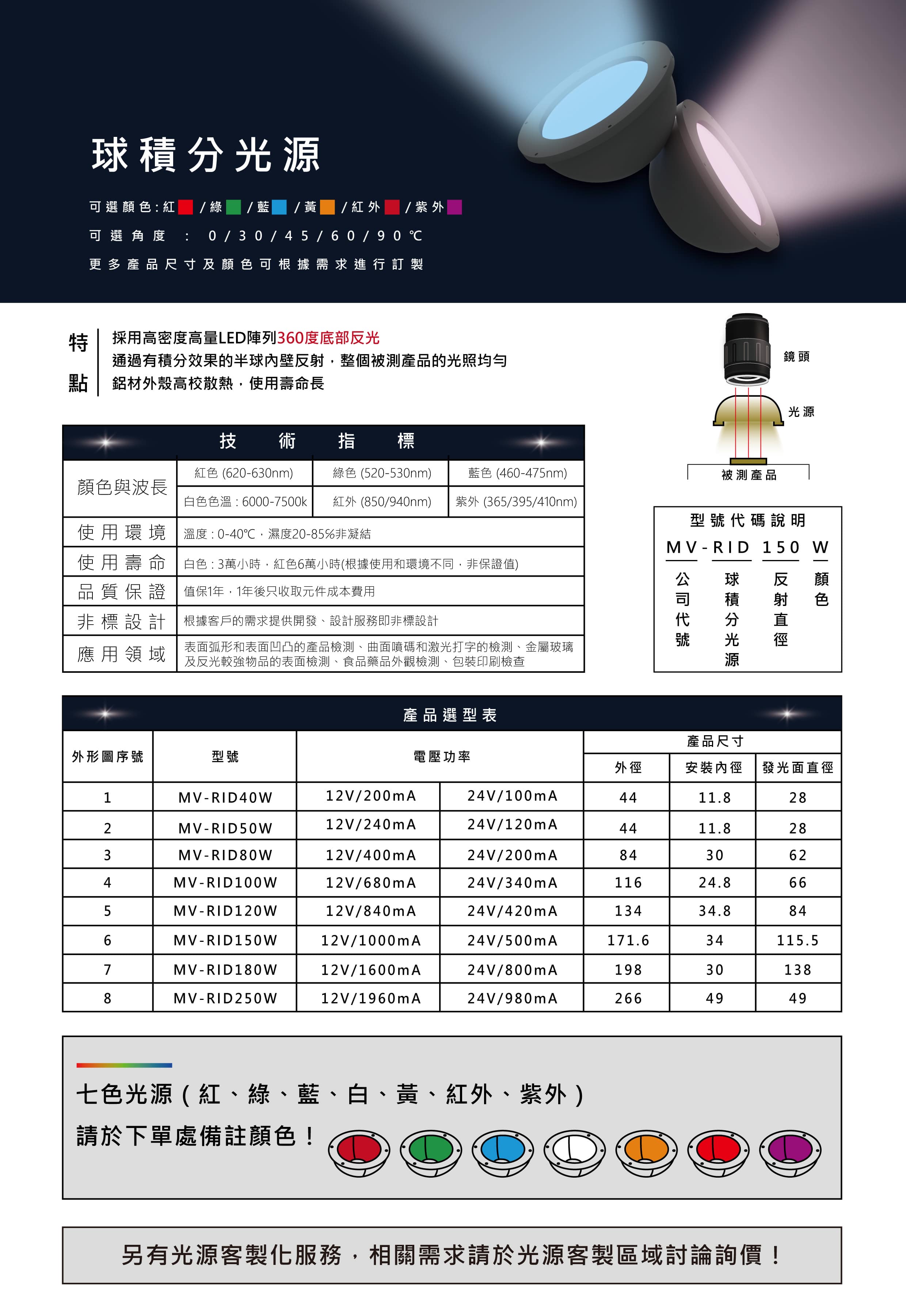 球積分