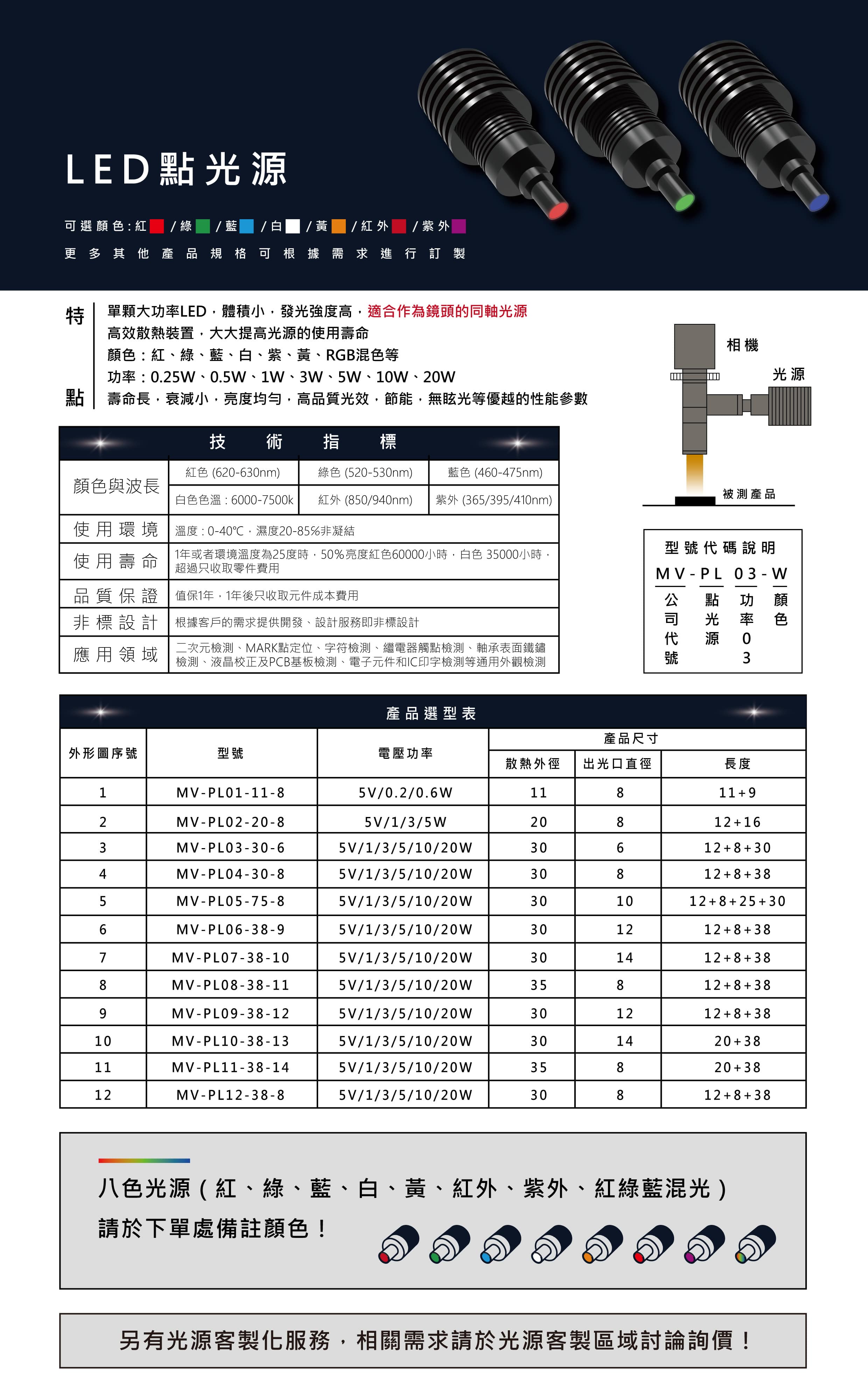點光源