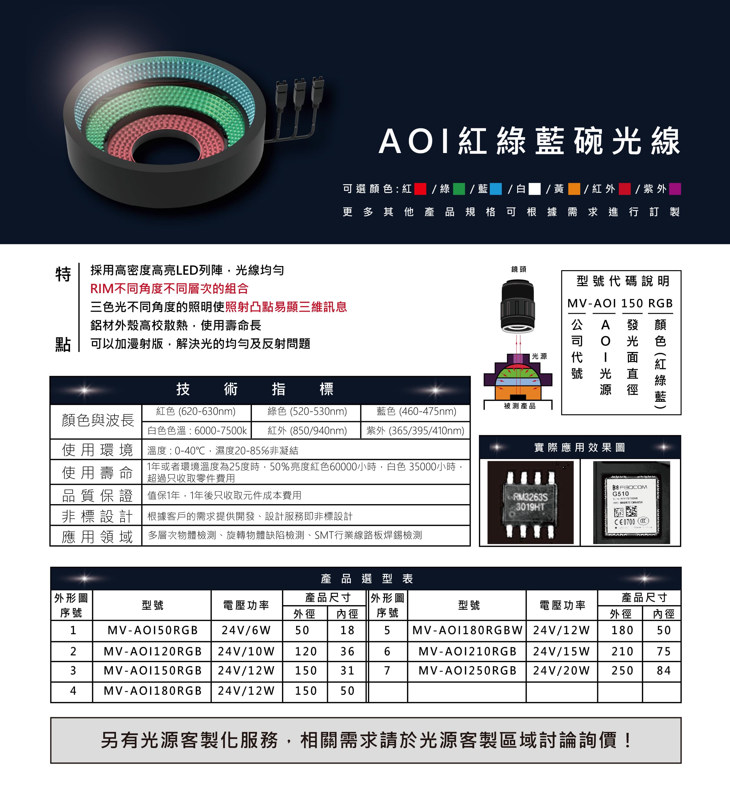 三色碗光