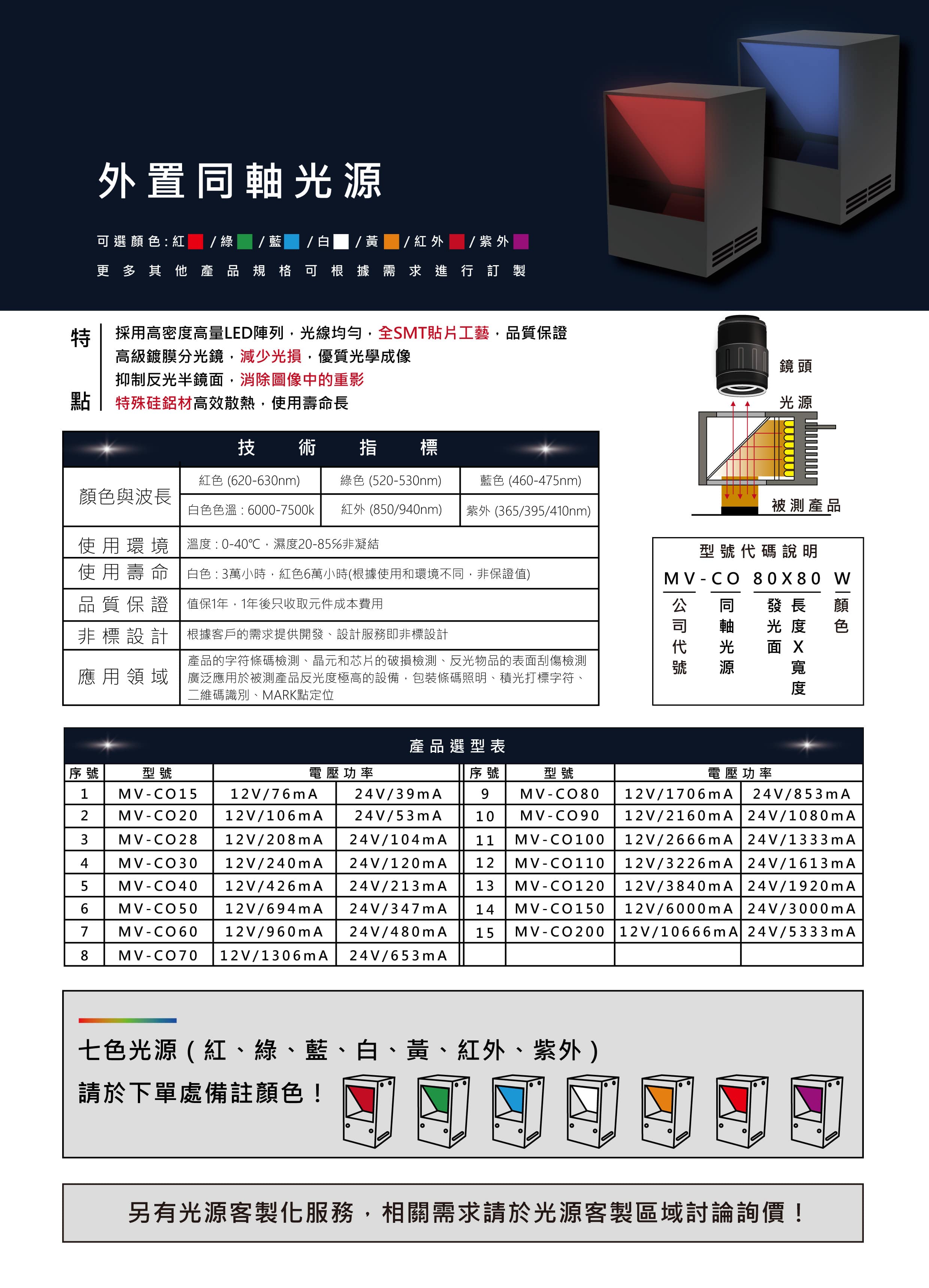 同軸光源