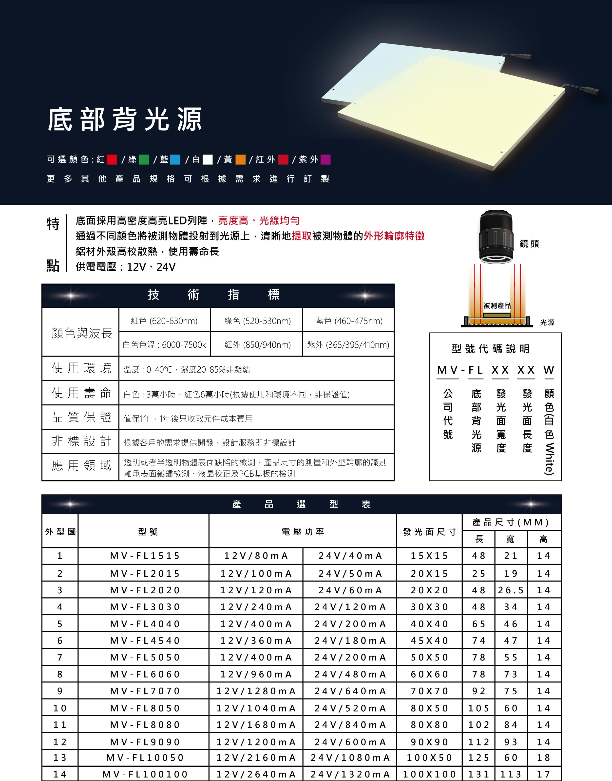 背光源