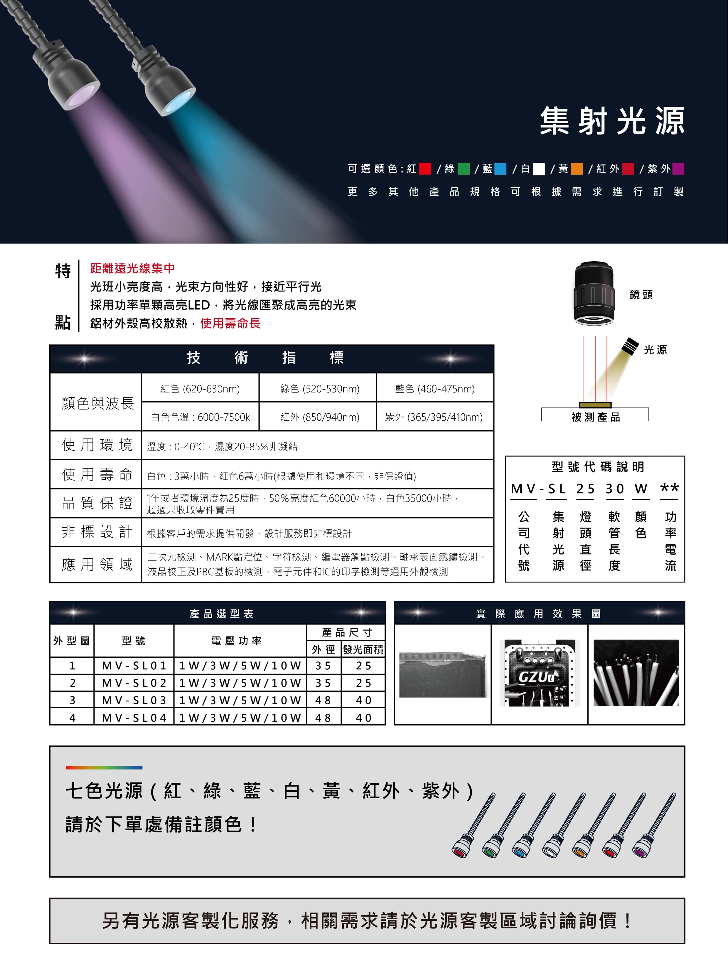 集射光源