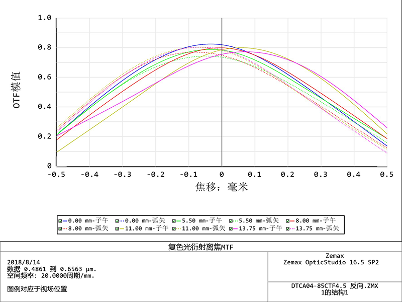 MVCA230-27.5