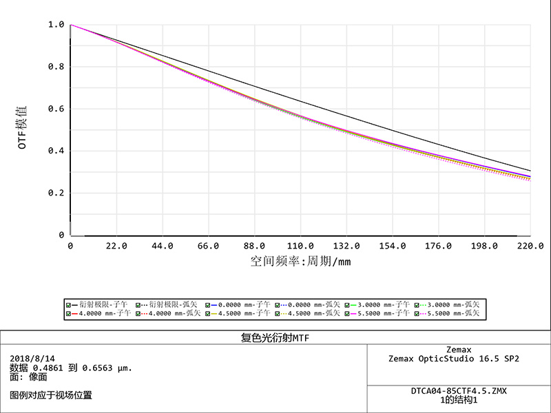 MVCA230-27.5