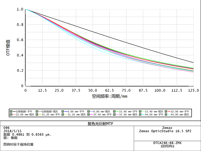 MVCA24K-88-M95-ALV2