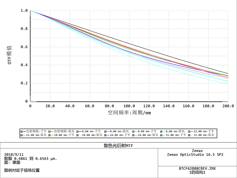 MVCA16K-88-M72-AL