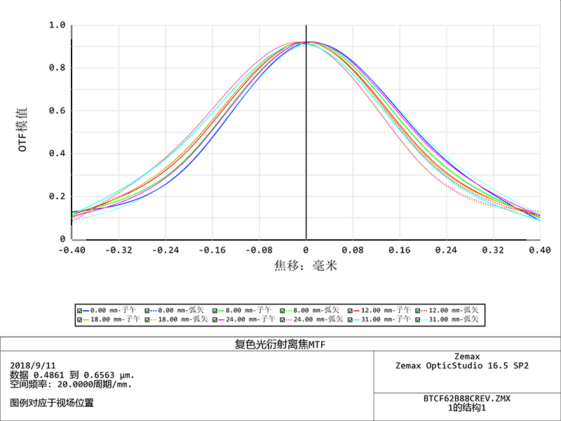 MVCA24K-62-M90-AL
