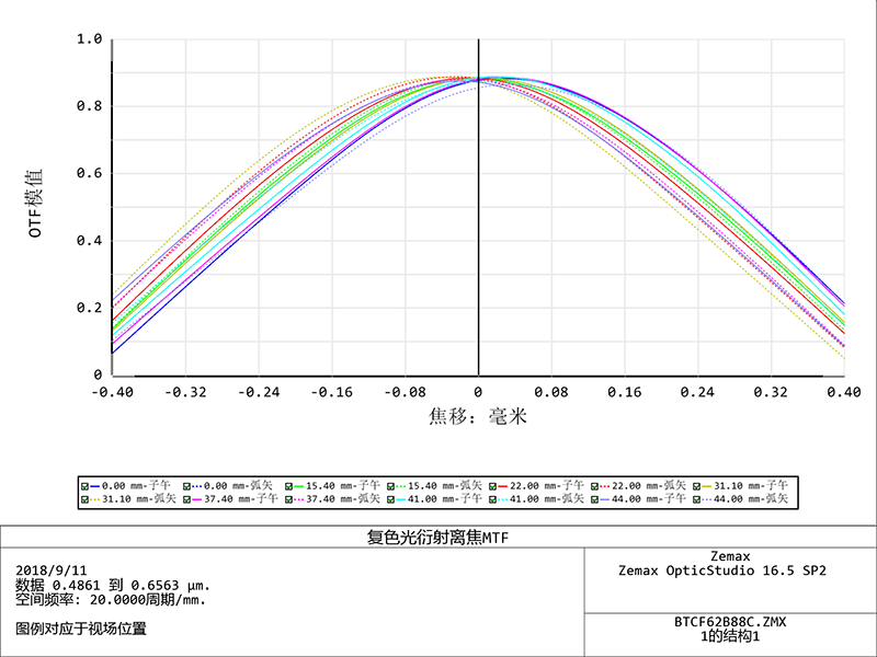 MVCA16K-88-M72-AL