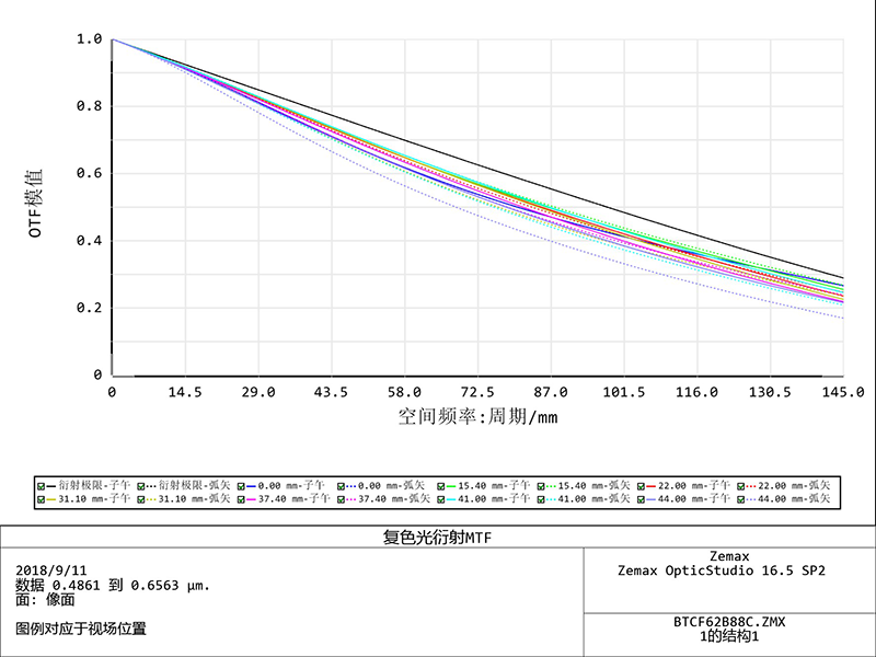 MVCA24K-62-M90-AL