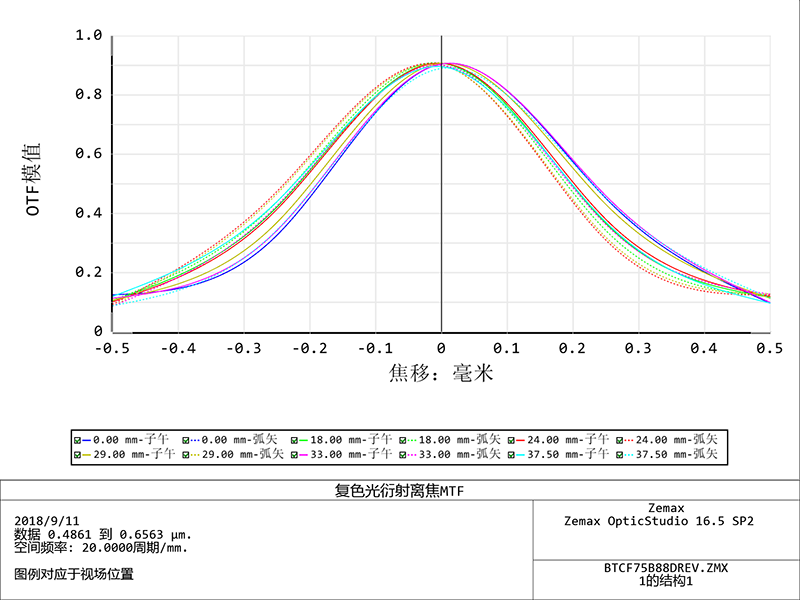 MVCA24K-75-M95-AL