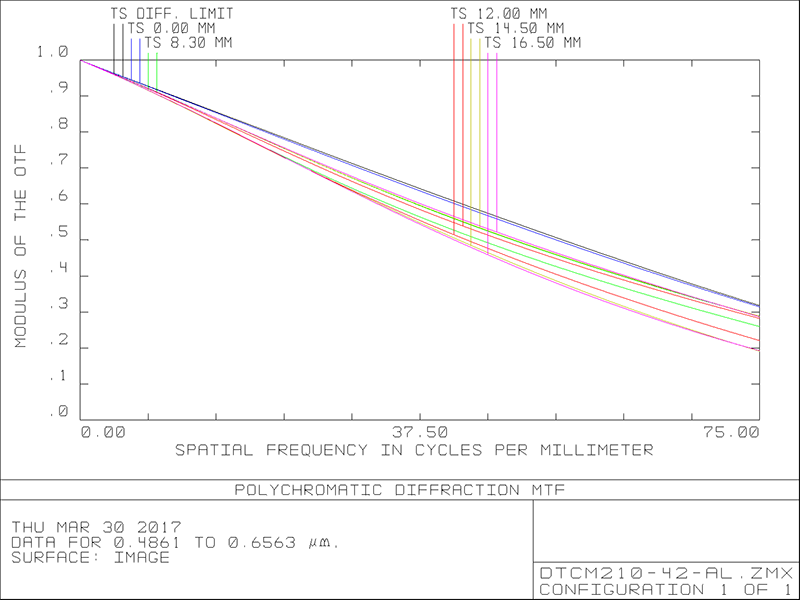 MVCM210-42-M58-AL
