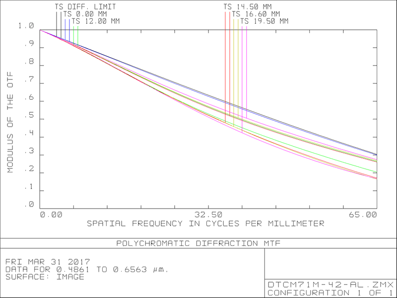 MVCM71M-42-M58-AL
