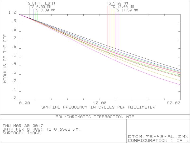 MVCM175-48-M58-AL