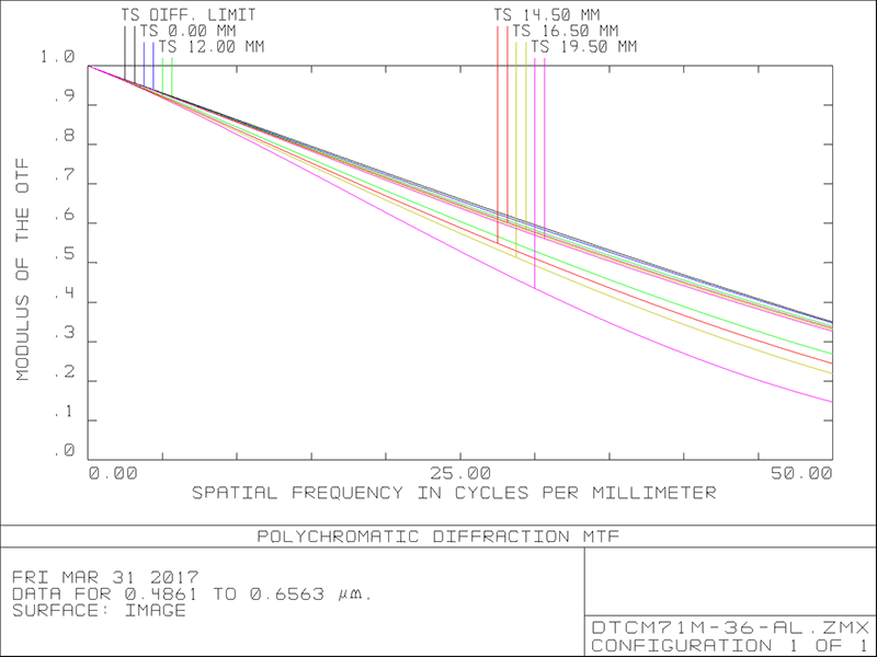 MVCM71M-36-M58-AL