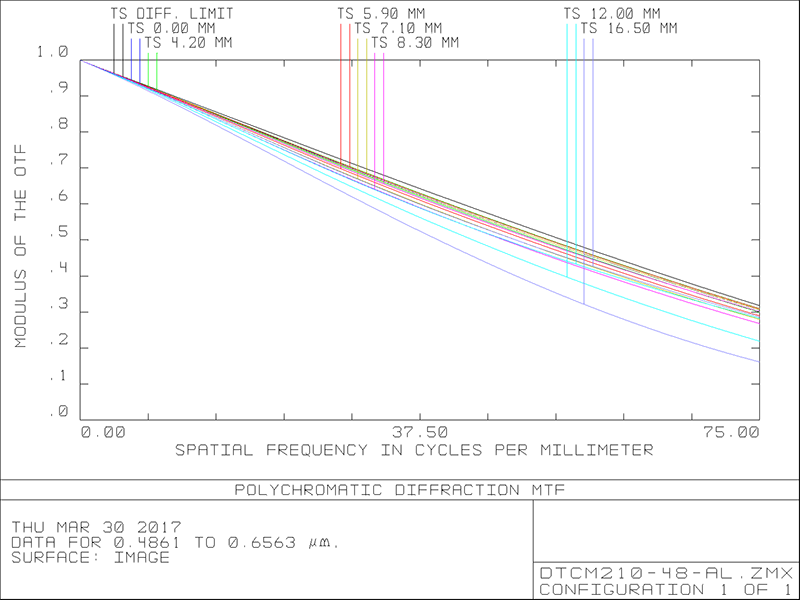 MVCM210-48-M58-AL