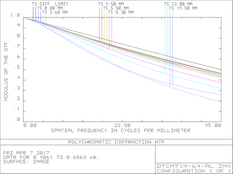 MVCM71M-64H-M58-AL