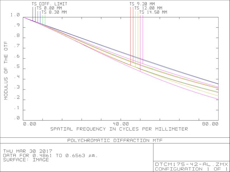 MVCM175-42-M58-AL